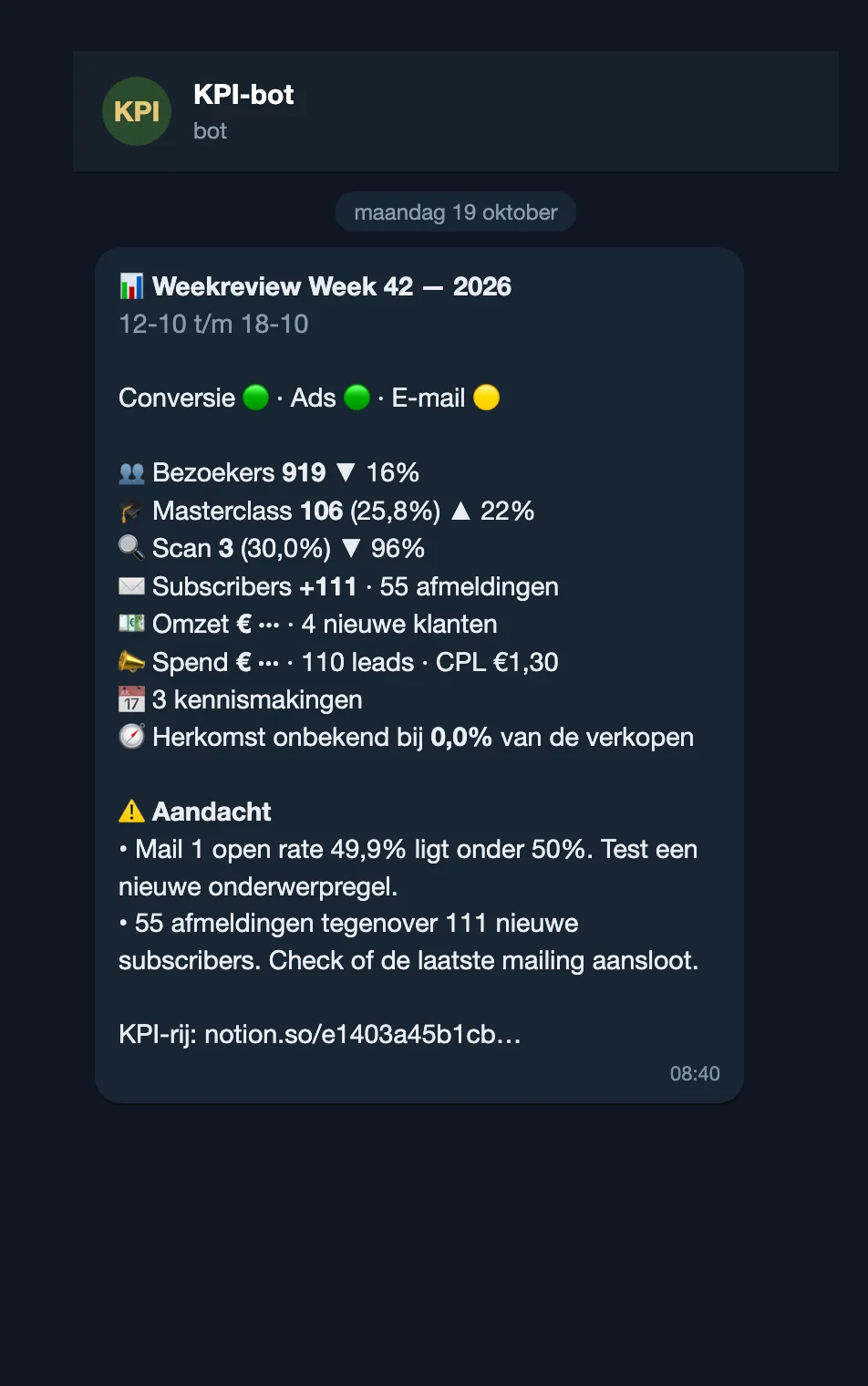 Telegram-bericht van mijn KPI-bot met het weekoverzicht van week 42: bezoekers, aanmeldingen, subscribers, leads en aandachtspunten